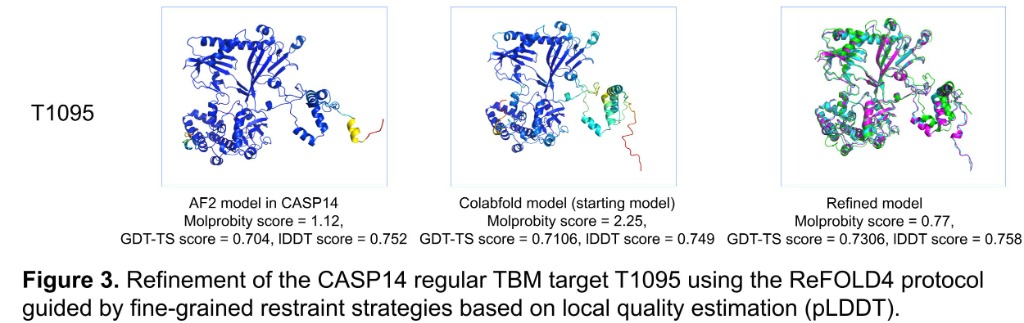 ReFOLD4 Refinement Protocol